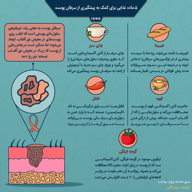 اینفوگرافیک / پنج ماده غذایی برای کمک به پیشگیری از سرطان پوست